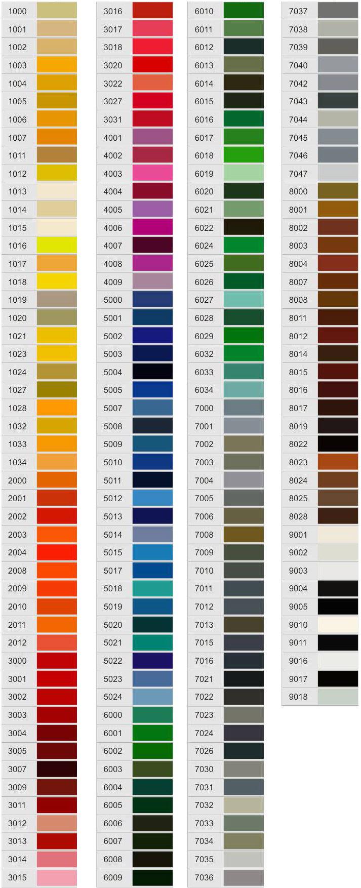 Палітра кольорів RAL: таблиця кольорів RAL