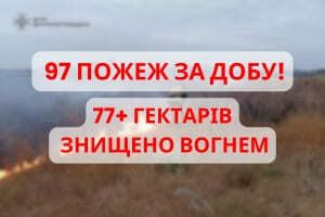 На Днепропетровщине в течение суток ликвидировано 97 пожаров в экосистемах